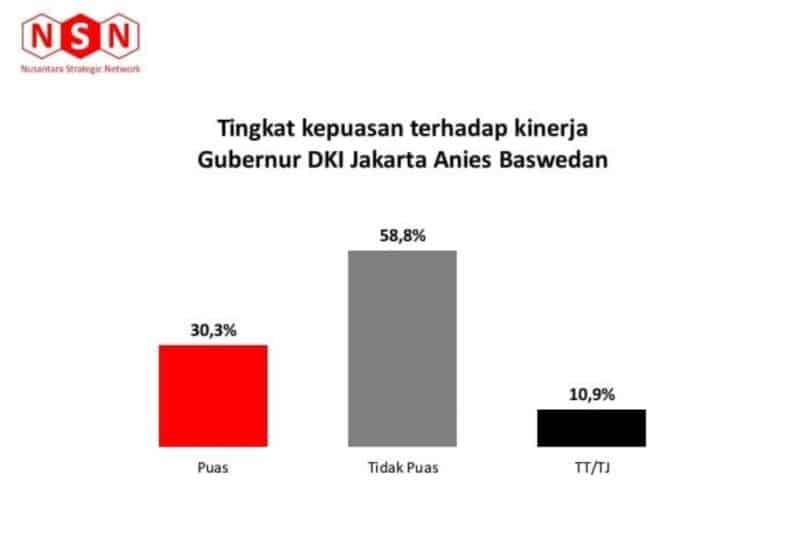 ANTARA/HO-Nusantara Strategic Network